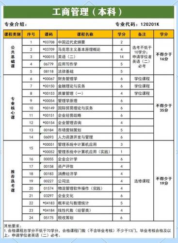 哪些自考专业适合再就业,自考什么专业吃香