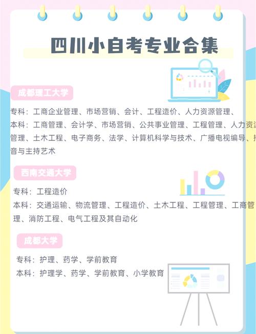 成人自考怎么挑专业的，成人自考选专业