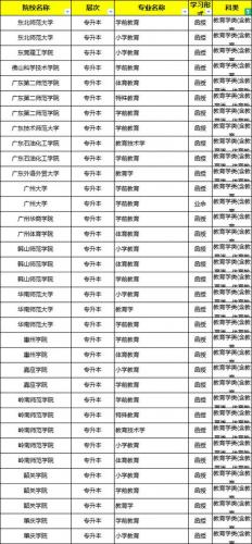什么专业成考好过一些,成考好考的专业