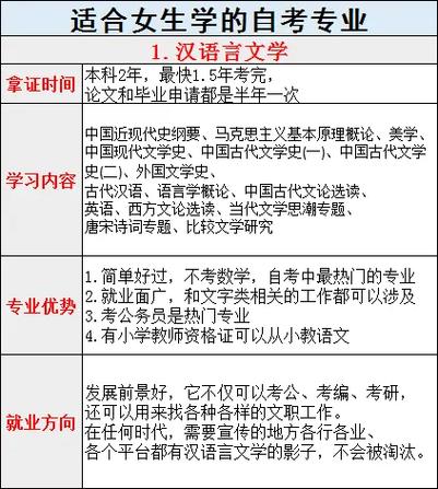 自考本科如何选择会计专业(自考本科哪个专业比较实用)