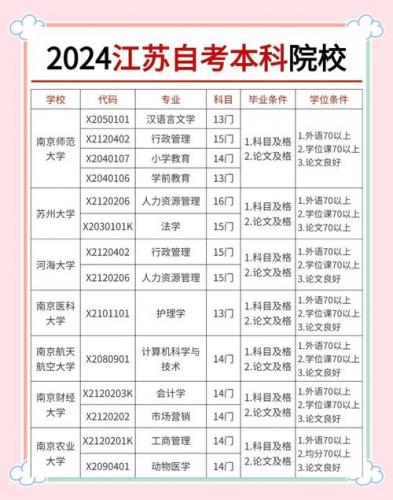 江苏省自考最好的专业是什么(江苏自考本科什么专业比较好考)