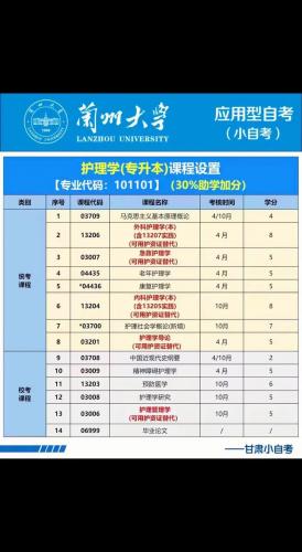 本科护理自考可以考什么专业(成人自考本科护理可以考医技吗)