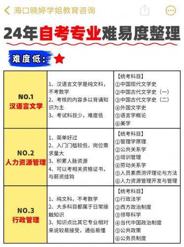 琼中自考专业有哪些好(自考本科哪些专业好过)