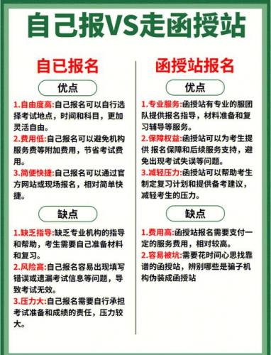 黑龙江成考报名学校怎么填(成考专升本如何选择报名学校)