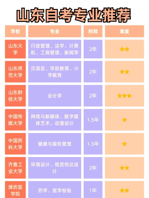 哪些学校有自考法学专业(山东大学自考法学专业通过率高吗)