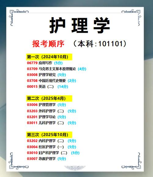 自考为什么没有护理专业,护理自考本科可以不考英语吗?