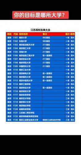 江苏成考有什么学校吗知乎?江苏成人高考学校名单?