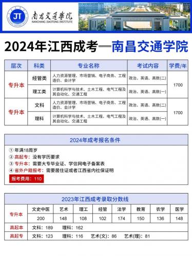 南昌市成考院校有哪些专业,南昌县成人高考