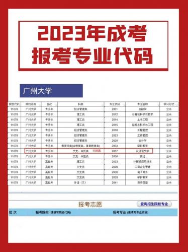 成考软件设计专业编码多少,软件工程成考专升本考试科目?