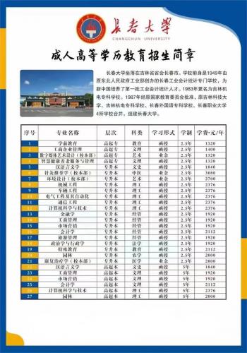 成考长春大学专业有哪些,长春大学有成人教育吗?