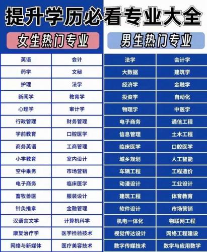 成考专升本怎么报考专业?成考专升本方式?