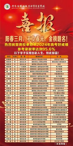 临湘市成考院校有哪些专业?临湘职业中专今年高考怎么样?