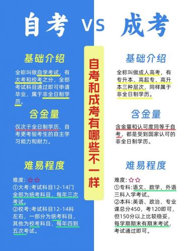 成考自考学什么专业好一点,成人自考什么专业好就业前景好