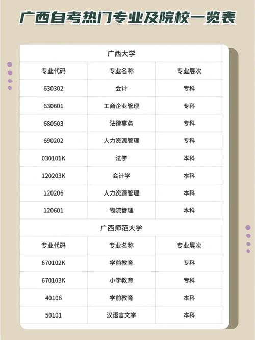 广西自考报名什么专业简单(自考本科哪个专业容易考)