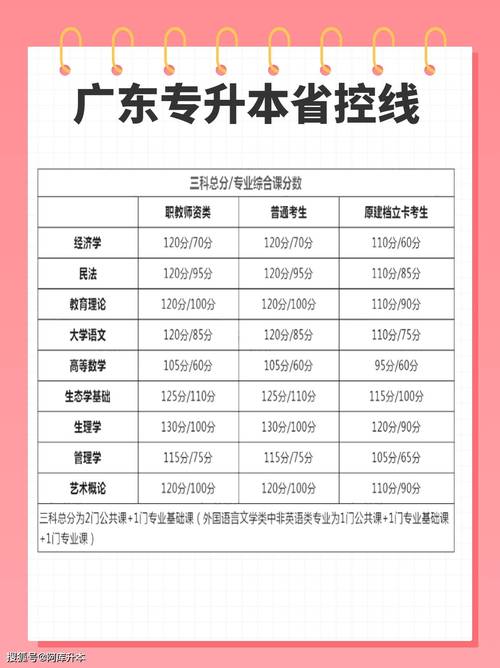 自考专业对口就业怎么填(自考本科职业怎么填)