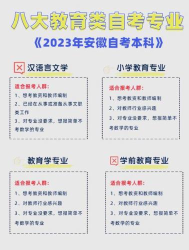 短线自考专业有哪些(自考本科最快的十个专业)