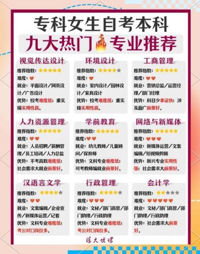 自考大专有多少个专业(自考大专有哪些专业)