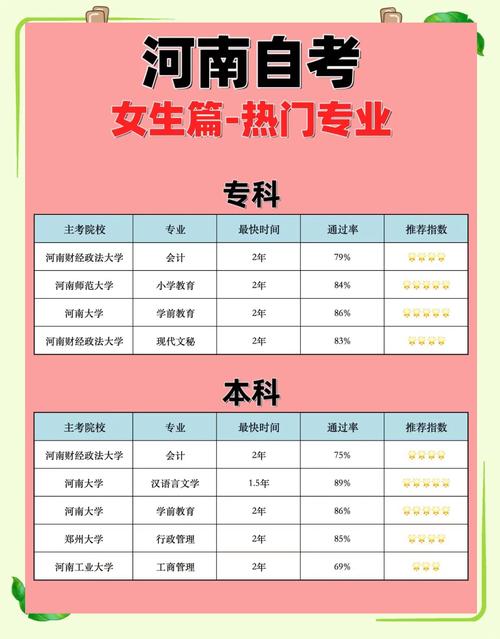 女生自考选 什么专业好(女生自考什么专业好)