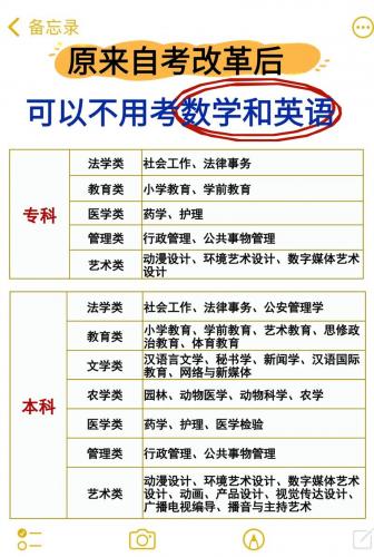 没有英语怎么自考大专专业(自考专科什么专业没有英语和数学)