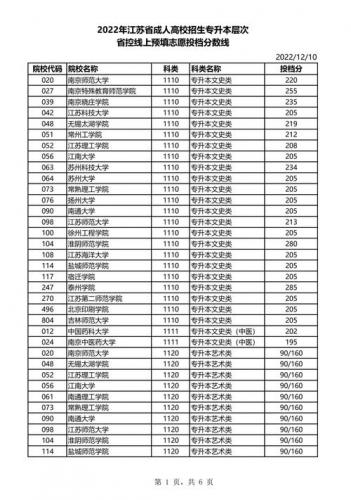成考南京师范大学多少钱(南师大成人本科学位好拿吗)