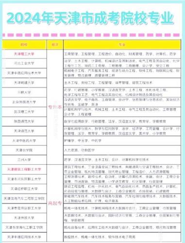 蓟州区成考专业学校有哪些？蓟州区2020年成人高考考点？