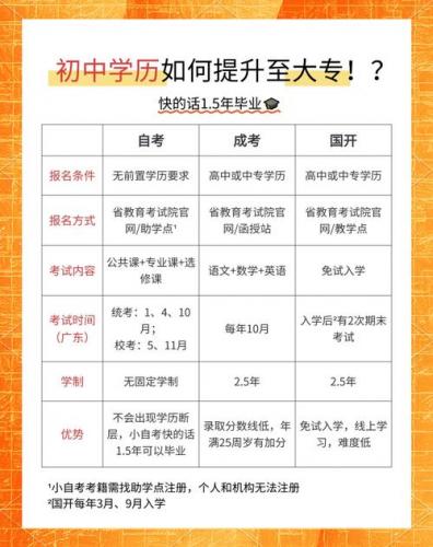 高中自考都有什么专业,高中自考生是什么意思?