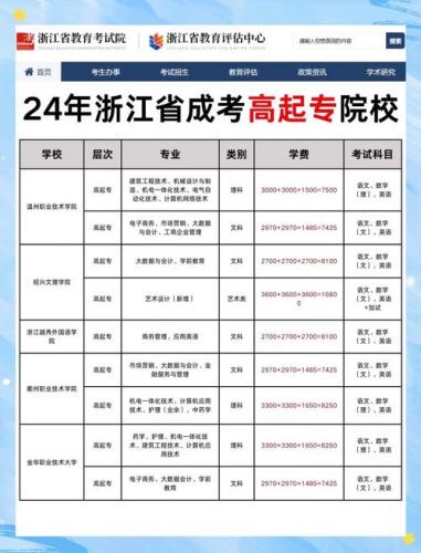 瓯海区成考专业有哪些?瓯海区有哪些学校?
