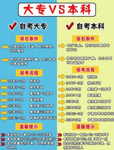 海阳成考大专学校在哪里，海阳商校成人考试培训？
