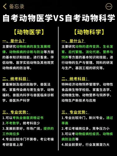 畜牧兽医专业自考课程有哪些学校?畜牧兽医专业自考难吗?