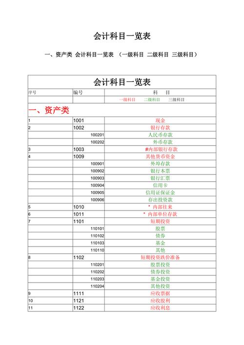 成考会计专业考什么科目？成考会计专业考什么科目内容？