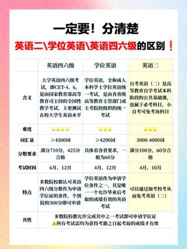 成考英语专业期末考试考什么，成考英语专业期末考试考什么科目？