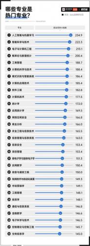 成考计算机专业有哪些?成人高考计算机专业就业方向?