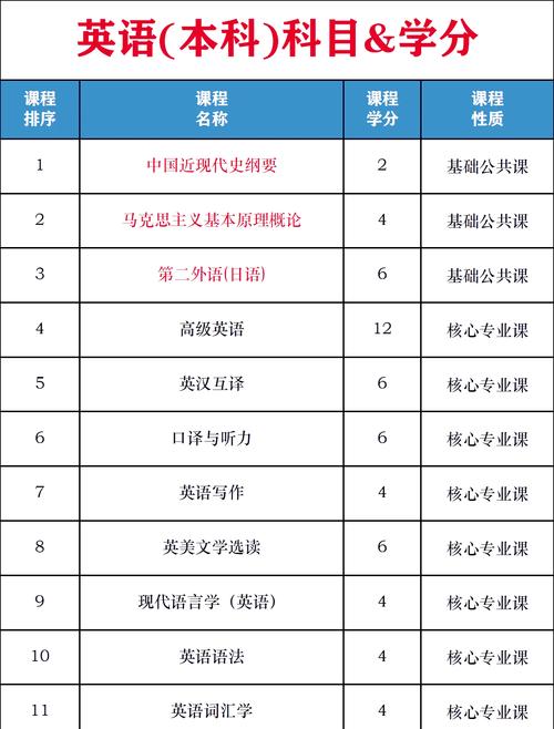 专科英语专业自考选什么(自考大专英语专业需要买什么书)