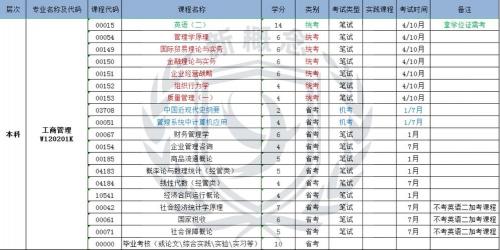 梅州自考本科专业有哪些(梅州本科自考专业药学要考哪些科目)