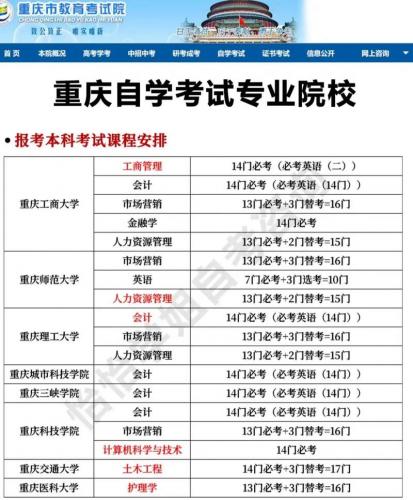 重庆自考什么专业简单好考(重庆自考专科哪科专业好考,简单些)