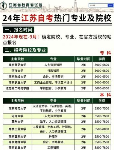 在徐州自考有哪些专业(江苏省自考本科有哪些专业)