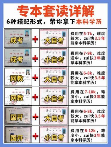 初中毕业怎么自考本科专业,初中学历怎样自考本科?