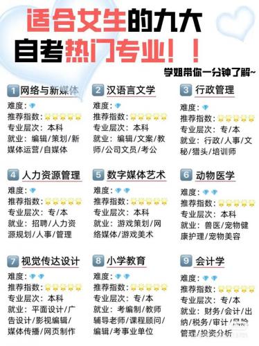 自考专业选择范围有哪些,自考专业选什么专业?