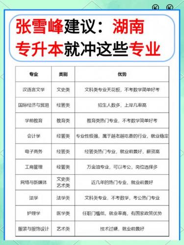 成考改专业湖南农大怎么办,湖南成考可以修改学校吗