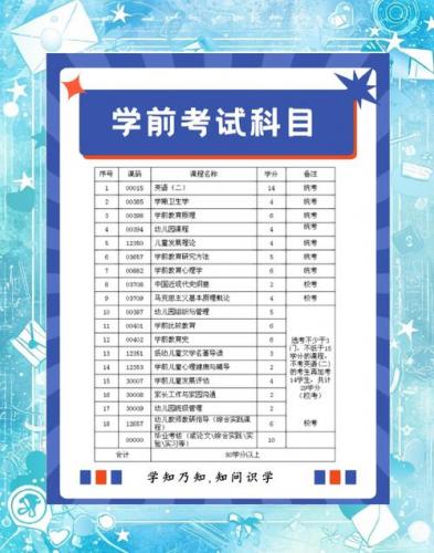 自考考哪些专业比较简单,自考什么专业比较实用?