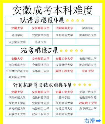 安徽成考院校学费多少钱(一般在合肥上成教需要花多少钱)