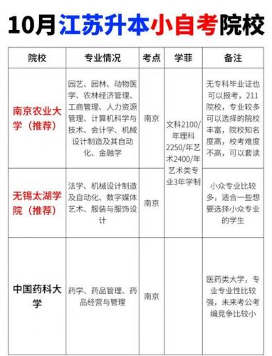 江苏自考轨道交通专业有哪些(自考本城市轨道交通运营本科专业都学什么书)