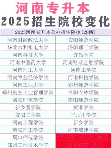 河南自考本科招生专业有哪些(河南的自考本科有哪些专业)