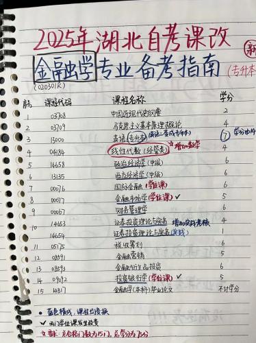 自考会计专业金融怎么学(自考金融专业如何备考)