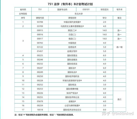 自考法学怎么选专业啊女生(法学女生最吃香的专业)