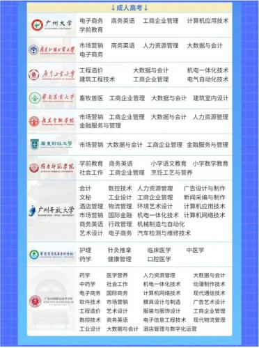 成考高起专什么专业最好,成人高考高起专有哪些学校专业可选