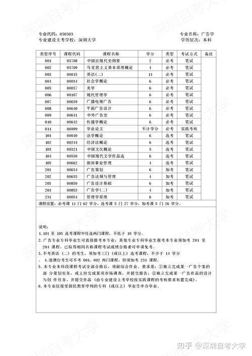 广东大自考本科怎么选学校？广东自考本科最简单的专业？