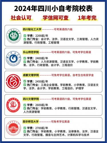 泸州自考能上什么学校啊?泸县自考?