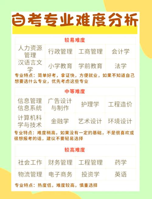 基础差自考什么专业？基础差学什么专业好？