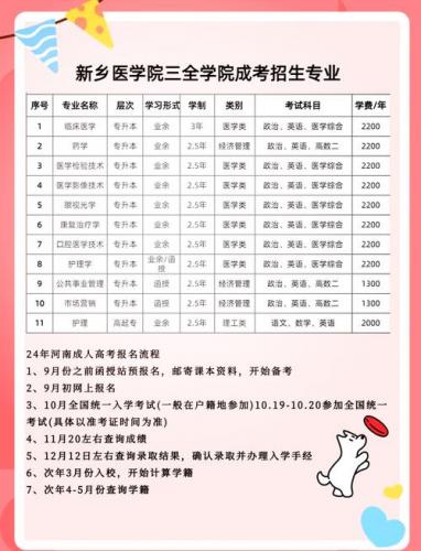 成考专业类别怎么填写学校，成考专业表？